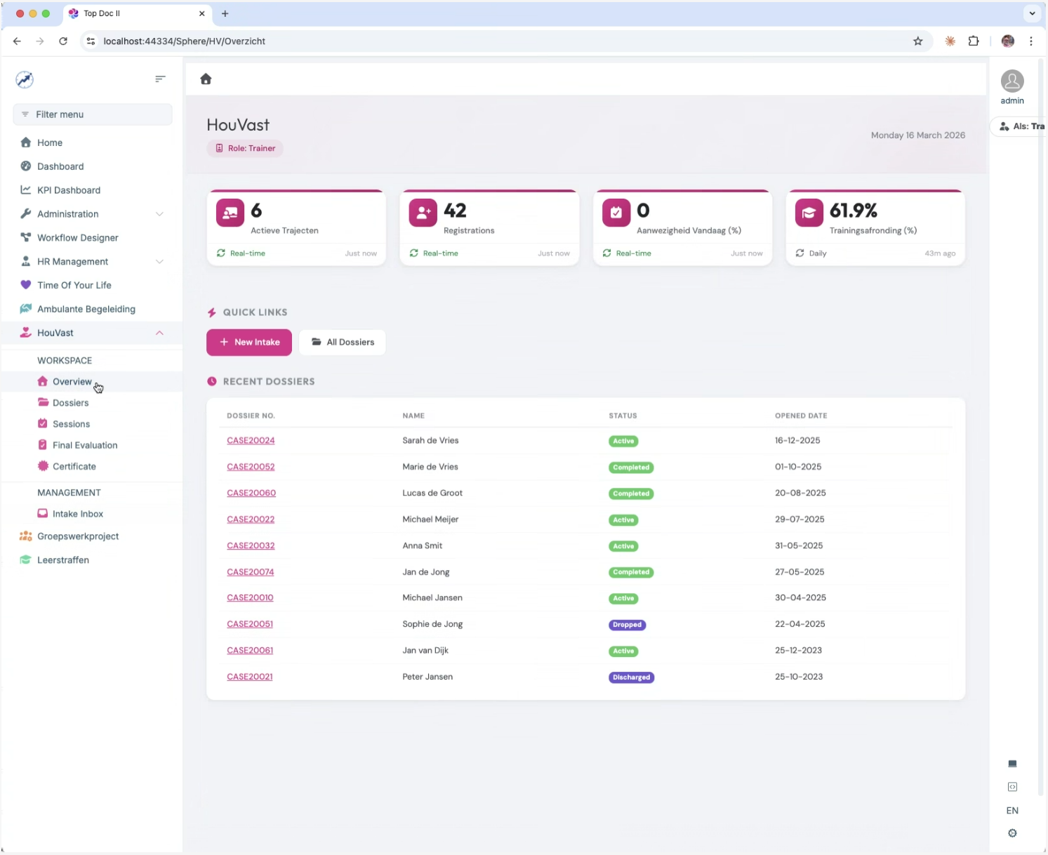 Overzicht van rollen en rechten voor governance en toegangsbeheer
